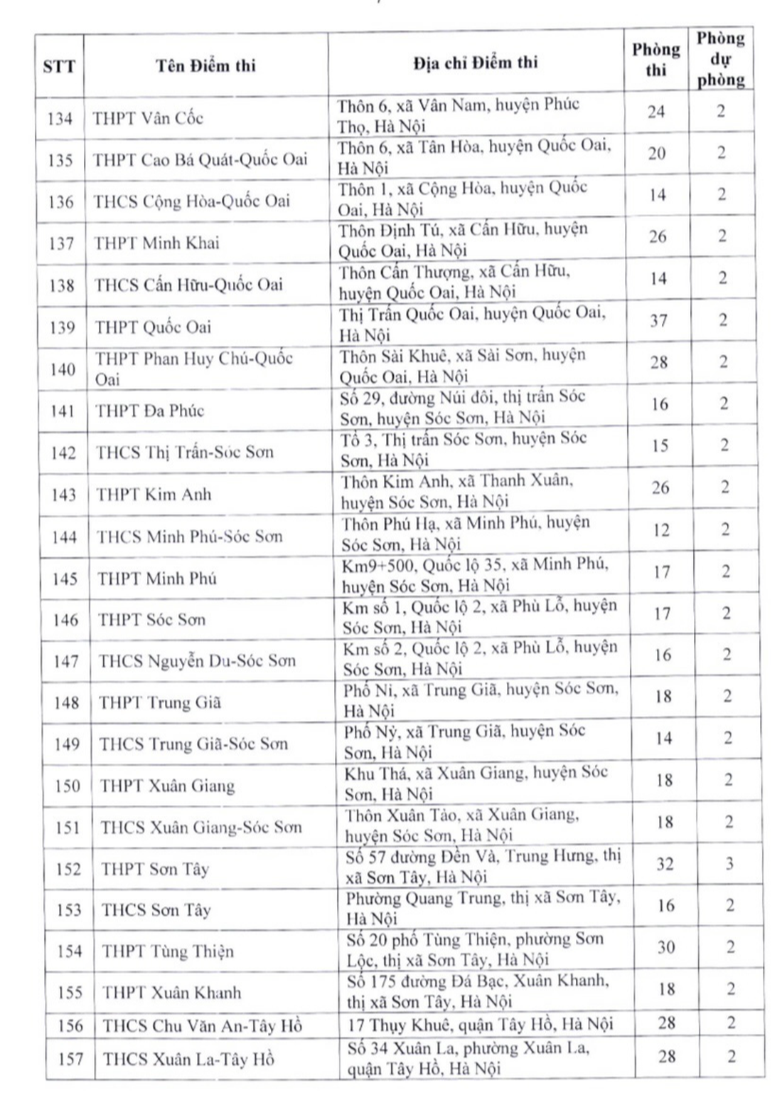 Danh sách 201 điểm thi lớp 10 ở Hà Nội - Ảnh 10.