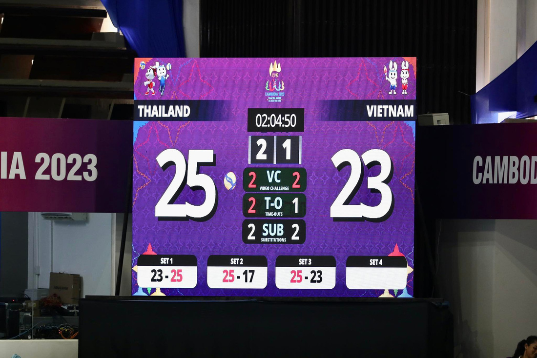Tuyển bóng chuyền Việt Nam thua ngược Thái Lan 1-3 ở SEA Games 32 - Ảnh 4.