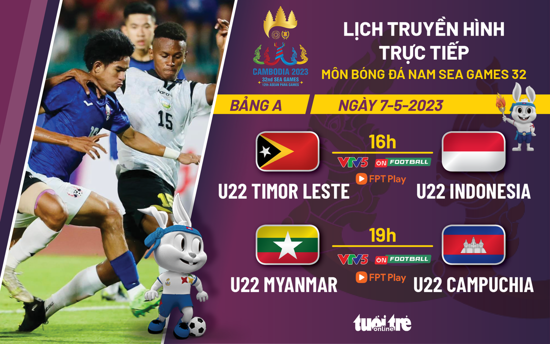 Lịch trực tiếp bóng đá nam SEA Games 32: Chờ U22 Indonesia và Campuchia vào bán kết - Ảnh 1.