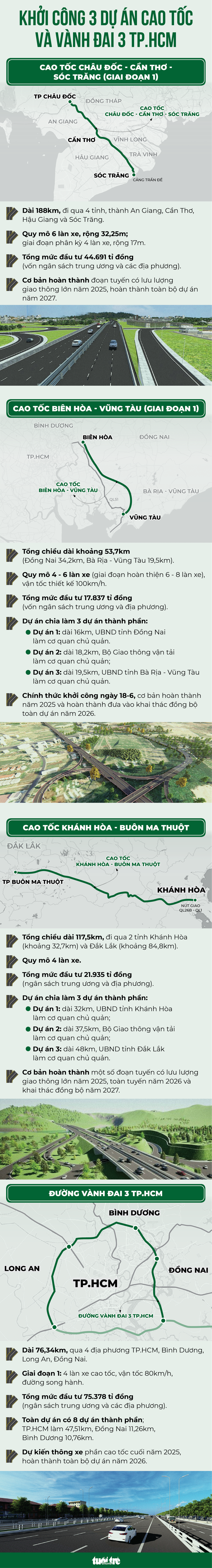 Đồ họa: NGỌC THÀNH