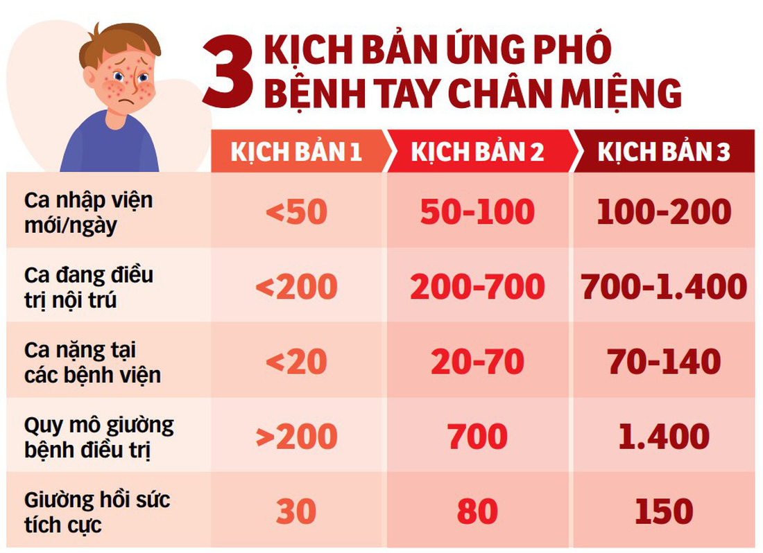 Đồ họa: T.ĐẠT