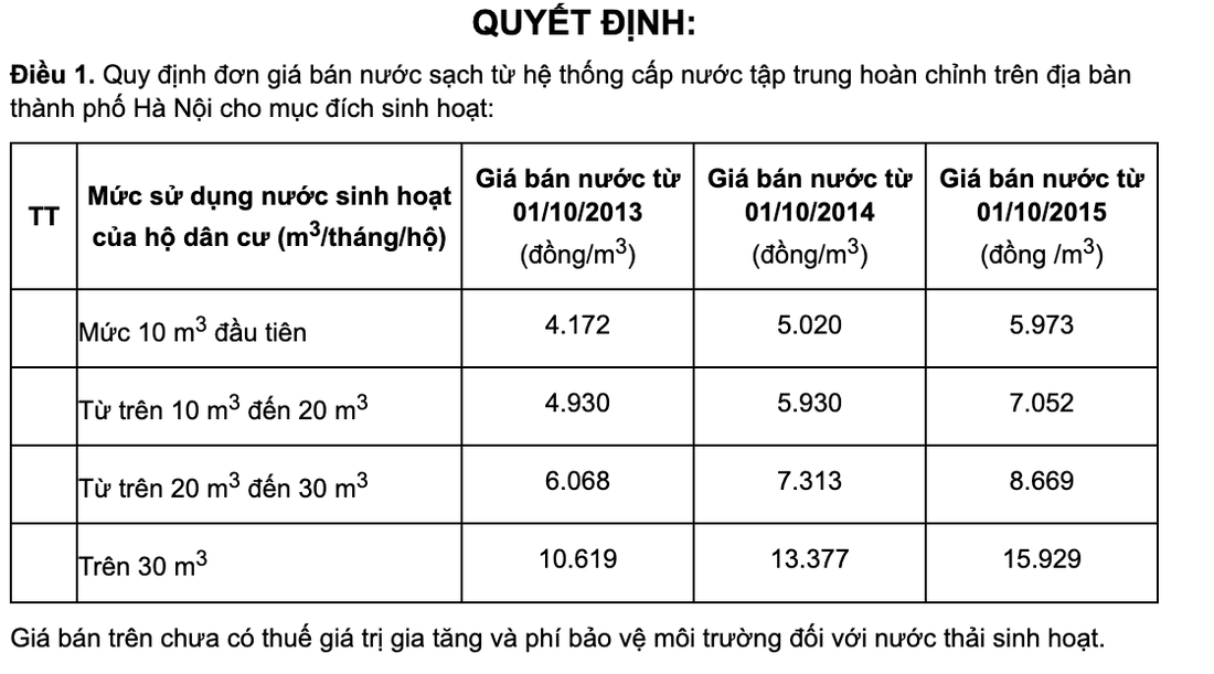 Hà Nội dự kiến tăng giá nước sạch từ 1-7 và tiếp tục tăng vào đầu năm 2024 - Ảnh 3.