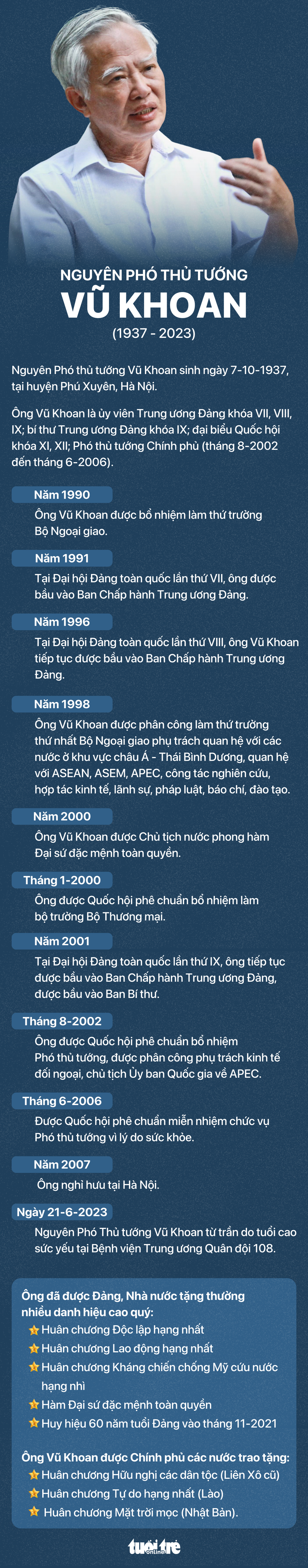 Tiễn biệt cố Phó thủ tướng Vũ Khoan: Nhà lãnh đạo 'đức tài trọn vẹn' - Ảnh 12.