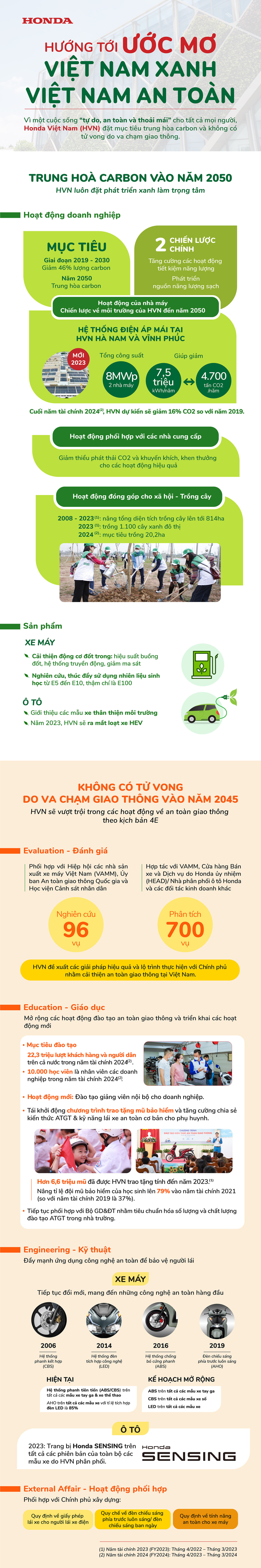 Honda hướng tới 'ước mơ' Việt Nam xanh, Việt Nam an toàn - Ảnh 1.