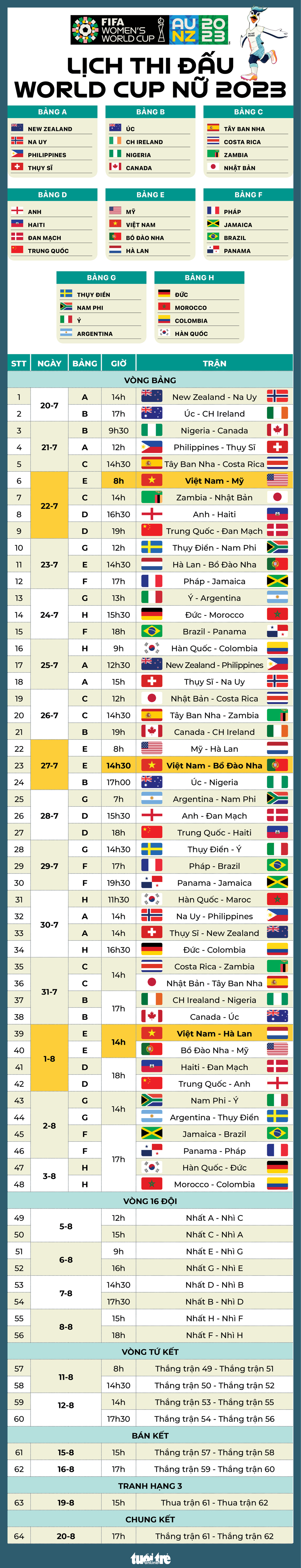 Lịch thi đấu toàn bộ 64 trận đấu ở World Cup nữ 2023 - Đồ họa: AN BÌNH