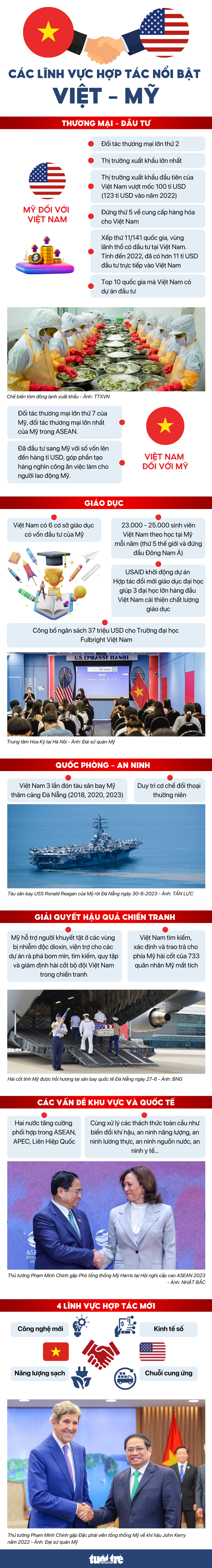 Những lĩnh vực hợp tác nổi bật trong quan hệ Việt - Mỹ - Đồ họa: MINH KHÔI - NGỌC THÀNH