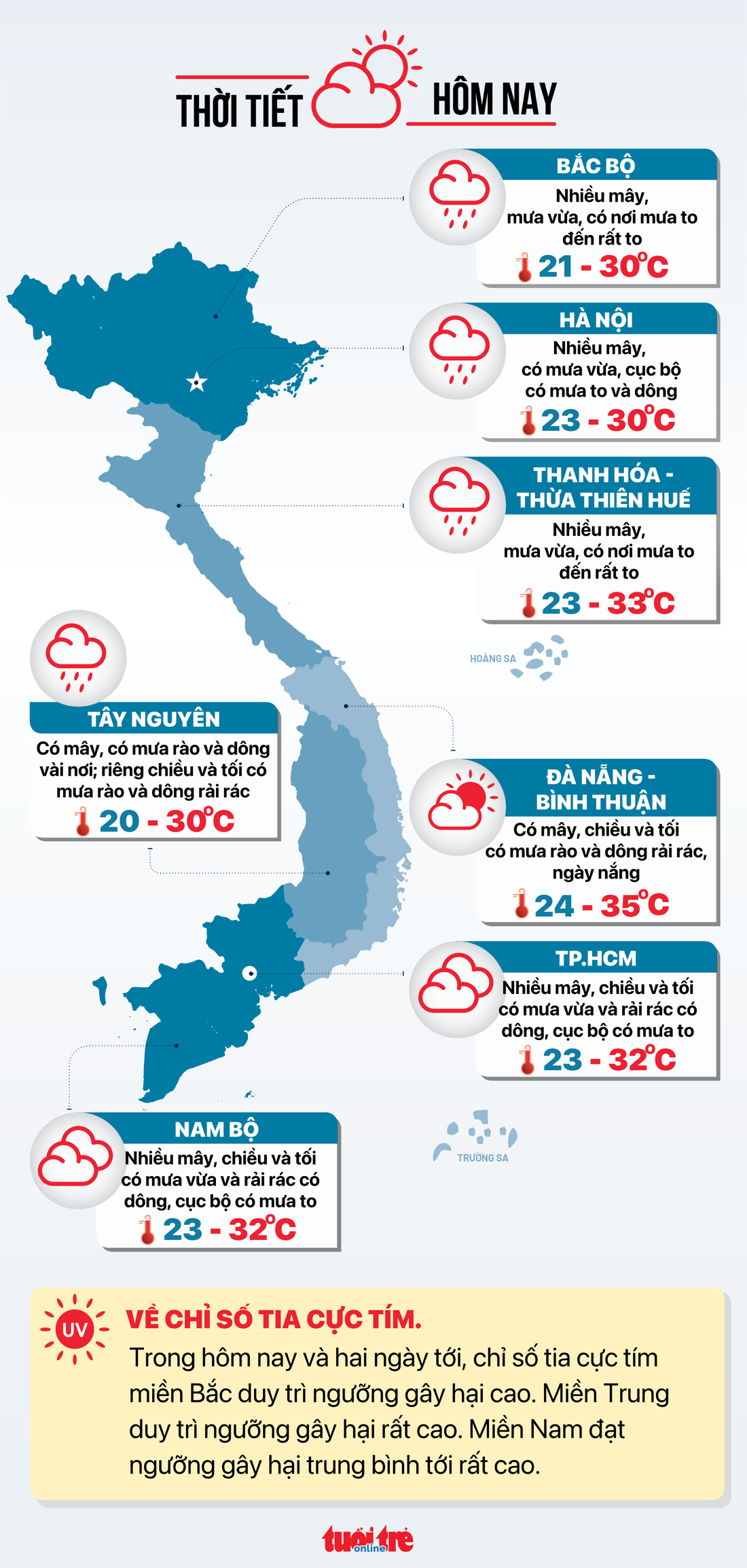 Dự báo thời tiết ngày 28-9.