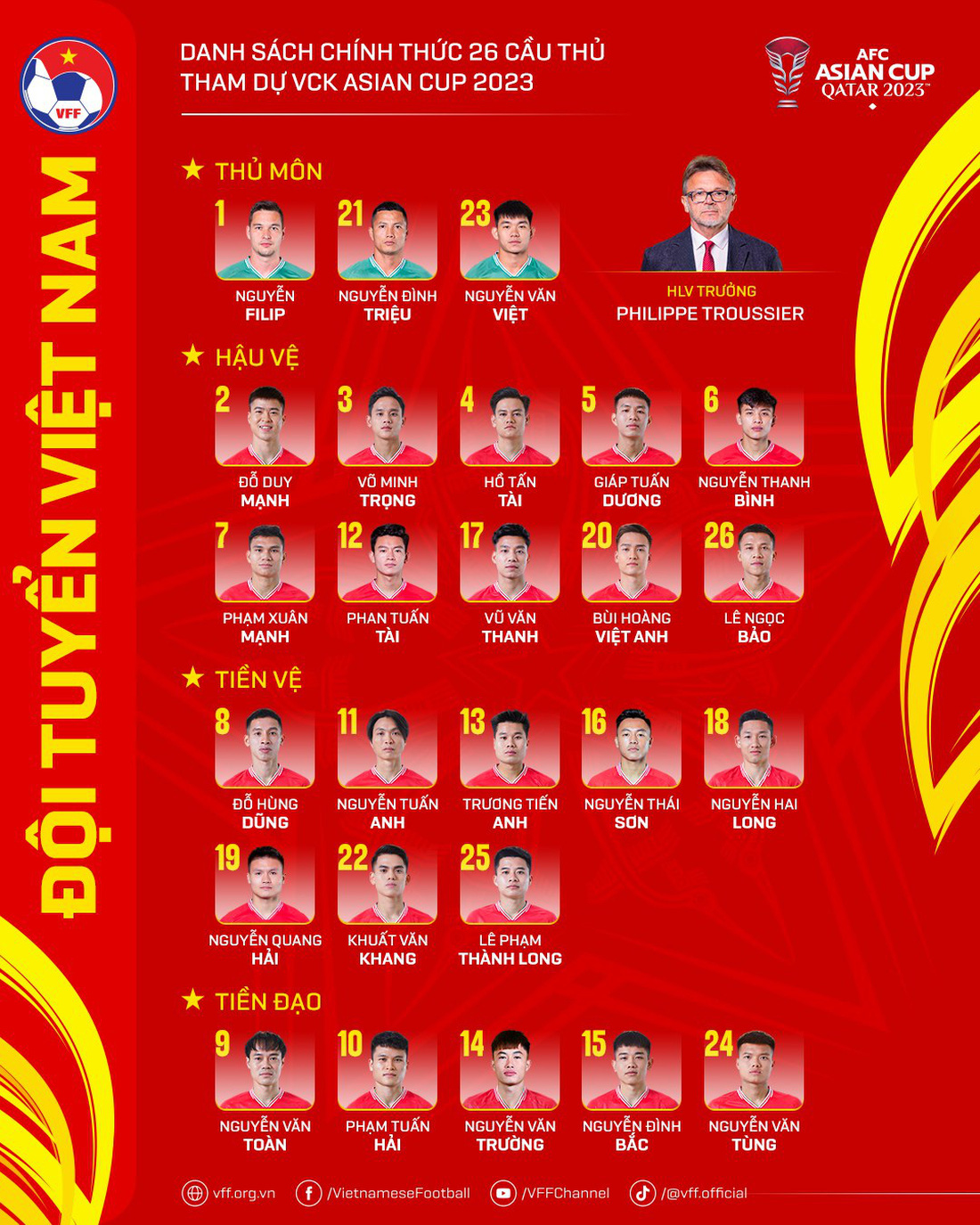 Danh sách đội tuyển Việt Nam dự Asian Cup 2023 - Ảnh: VFF