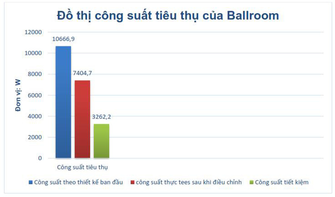 Ứng dụng công nghệ chiếu sáng để hướng tới mục tiêu Net Zero - Ảnh 11.