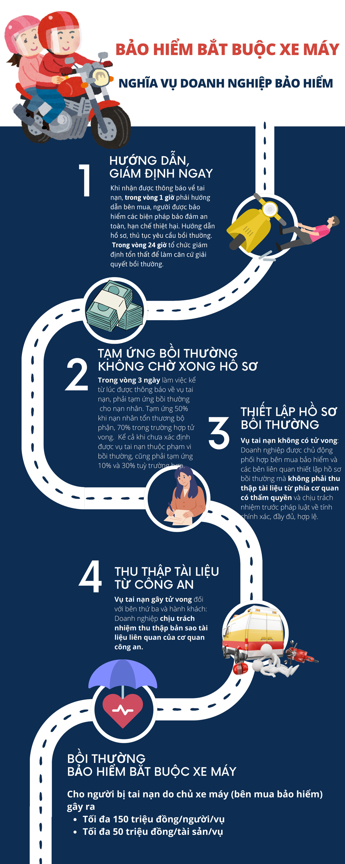 Infographic: Hiểu nhanh về bảo hiểm bắt buộc xe máy  - Ảnh 1.