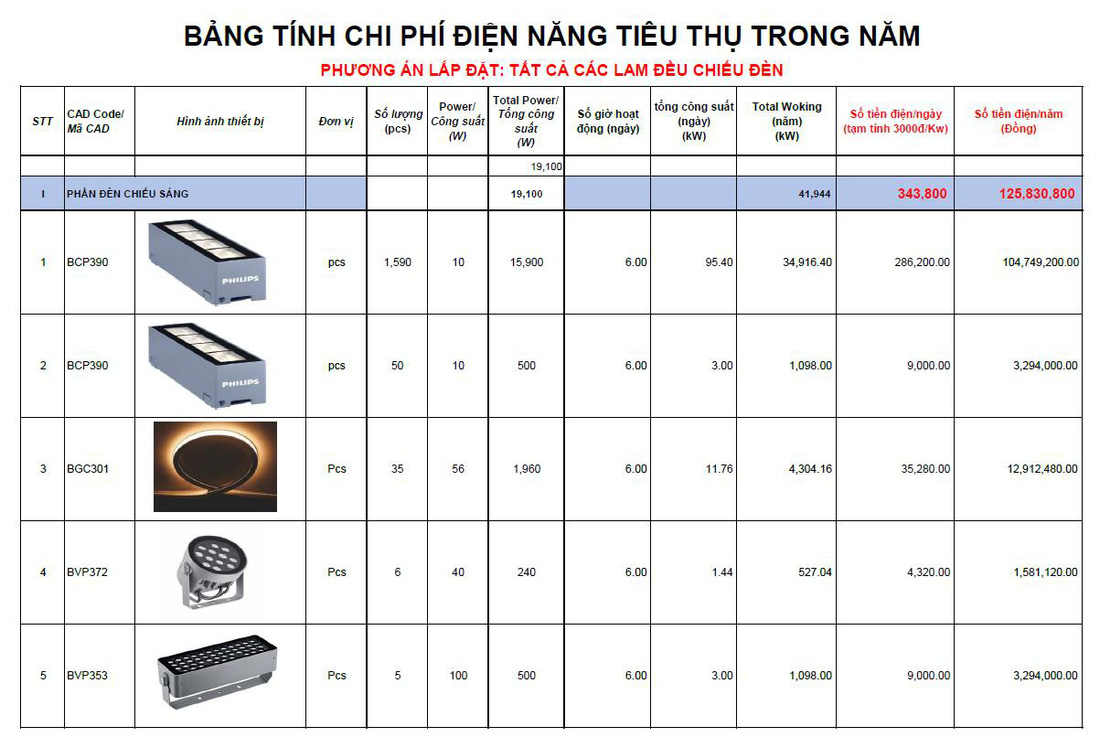 CHIẾU SÁNG MỸ THUẬT, TỎA SÁNG VĂN PHÒNG BỀN VỪNG - Ảnh 13.