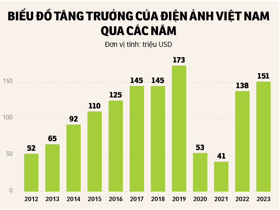 Để rộng đất cho quyền lực mềm: Công nghiệp văn hóa không phát triển chỉ bằng tình yêu - Ảnh 3.