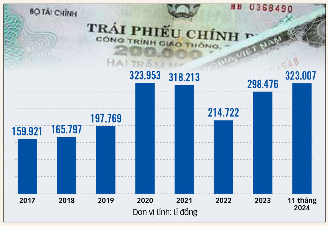 Xoay vốn rẻ cho nhà ở xã hội - Ảnh 5.