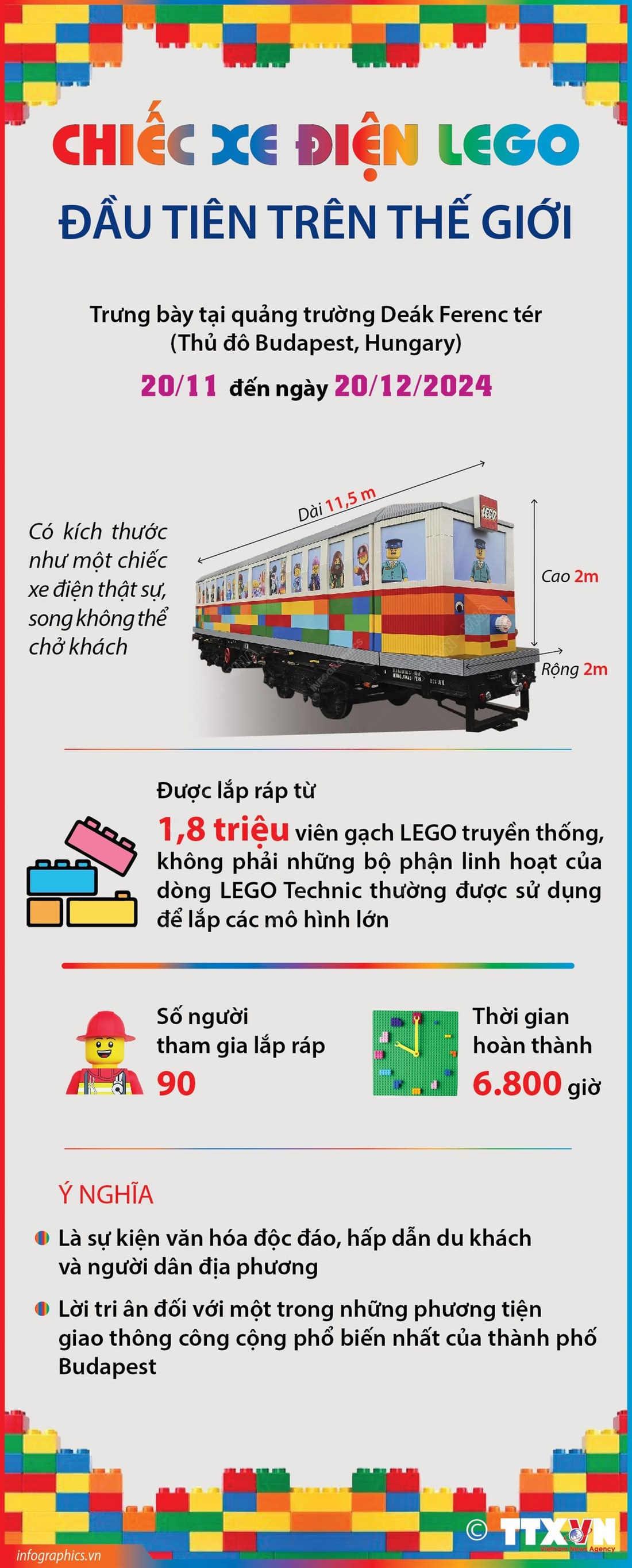 Chiếc xe điện LEGO đầu tiên trên thế giới  - Ảnh 1.