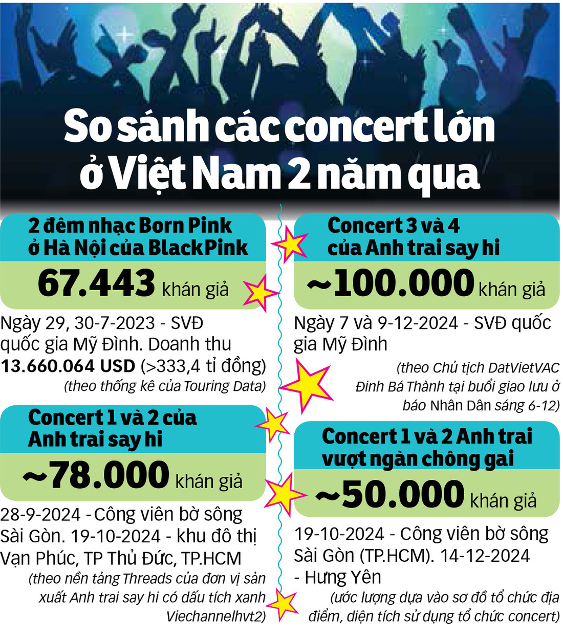 Concert Việt Nam sau Anh trai say hi， Anh trai vượt ngàn chông gai: Sản xuất xịn， fan quá đáng tiền - Ảnh 2.