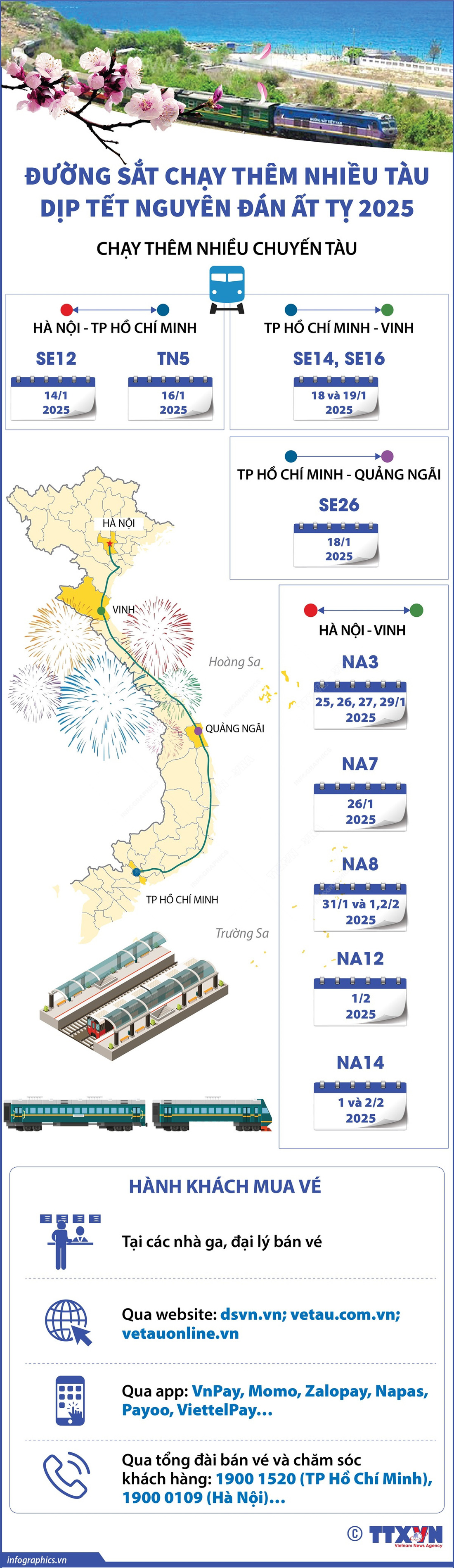 Đường sắt chạy thêm nhiều tàu dịp tết Nguyên đán Ất Tỵ 2025 - Ảnh 1.