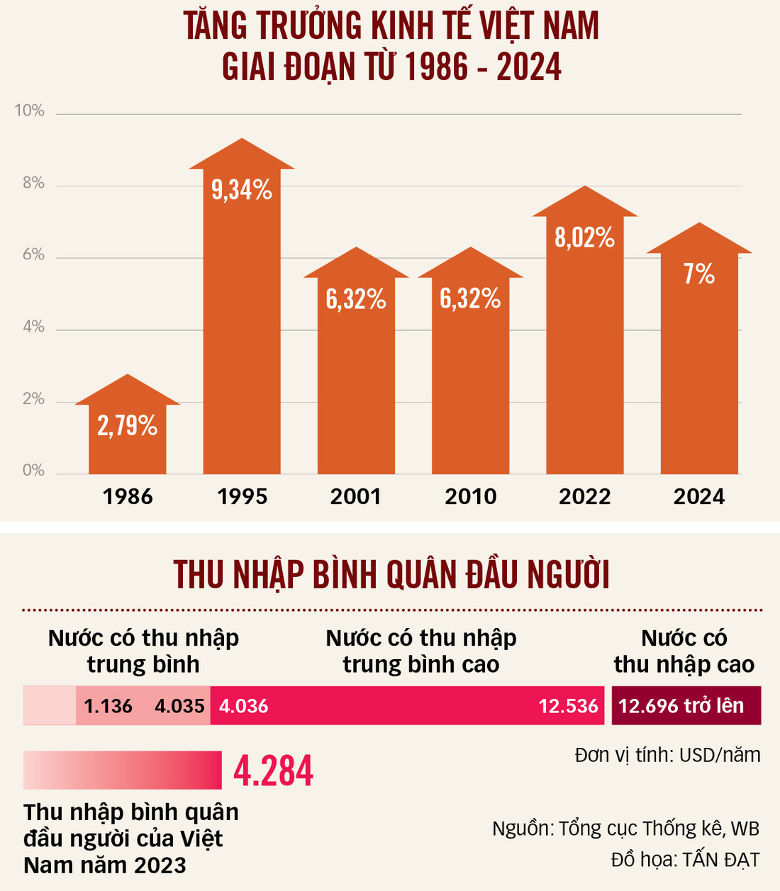 Hướng đến tăng trưởng 2 chữ số - Ảnh 4.