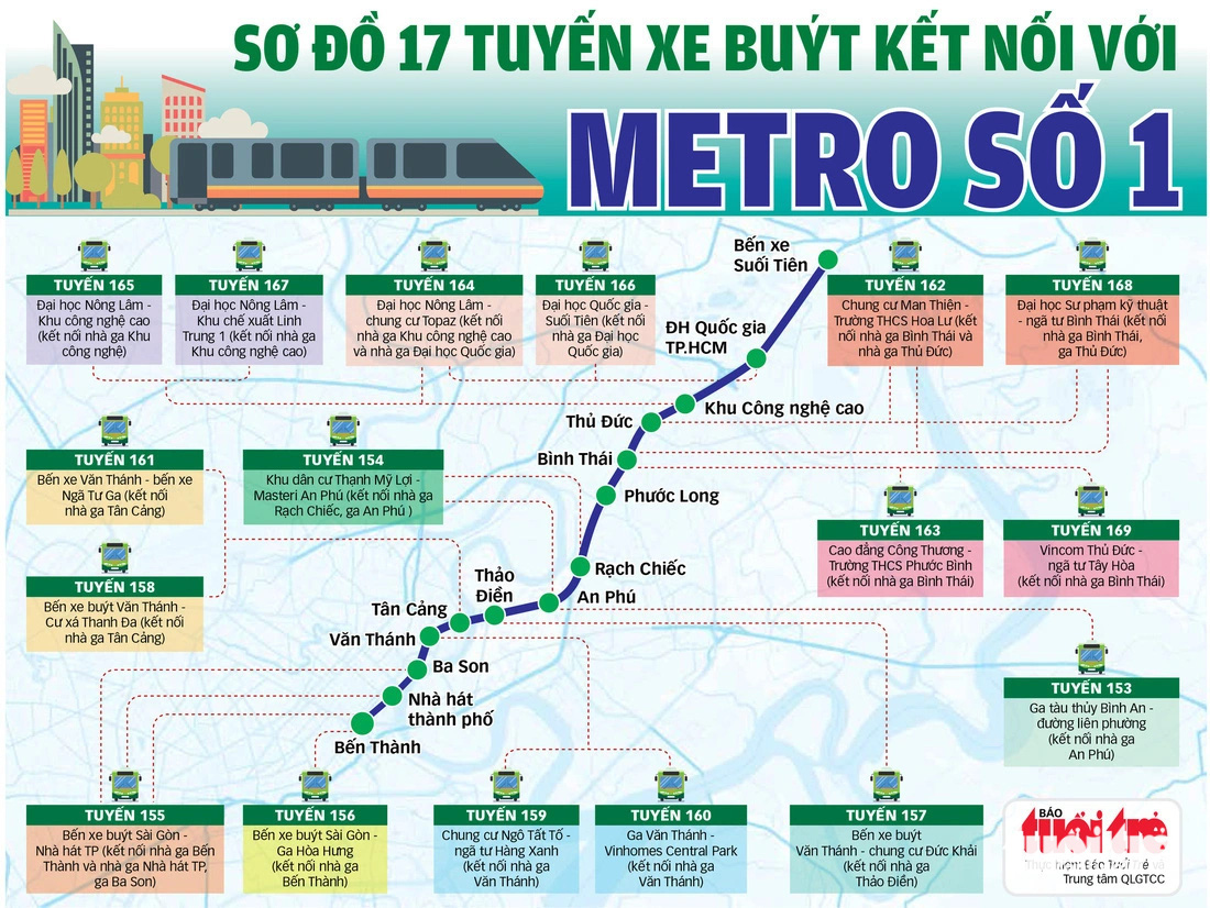 Ngắm diện mạo đặc biệt của 17 tuyến xe buýt điện kết nối trực tiếp ga metro số 1  - Ảnh 17.