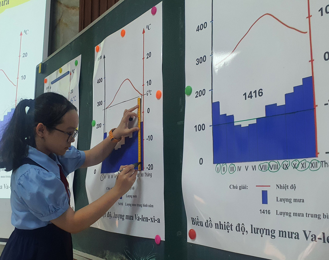 Với mục tiêu phát triển năng lực học sinh, cô Cao Thị Nguyệt đã cho học sinh lên bảng trực tiếp thực hành - Ảnh: H.HG 