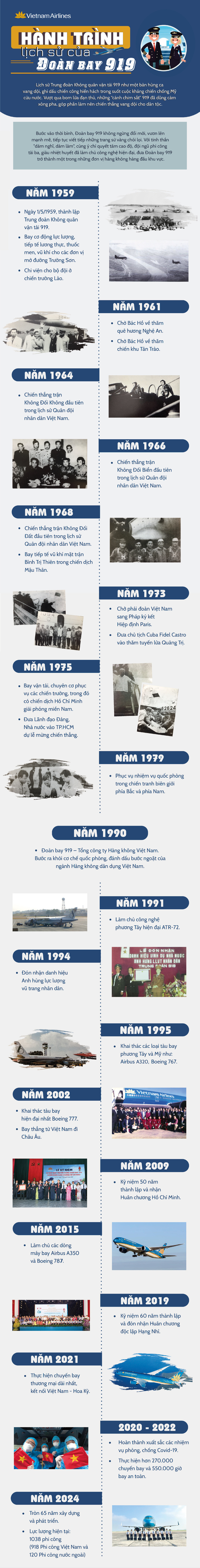 Những hành trình lịch sử của Đoàn bay 919- Ảnh 1.