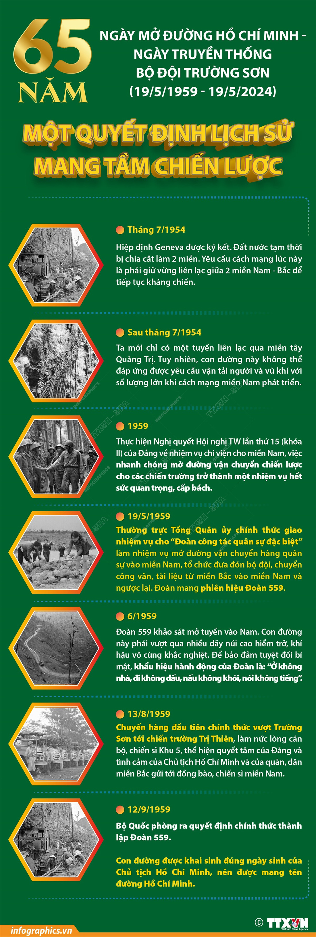 Mở đường Hồ Chí Minh: Một quyết định lịch sử mang tầm chiến lược