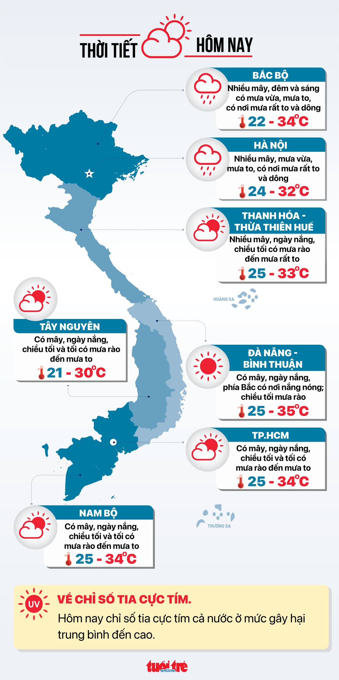 Dự báo thời tiết ngày 20-5.