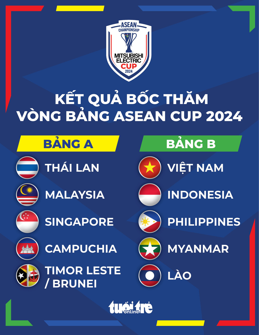 Kết quả bốc thăm ASEAN Cup 2024 - Đồ hoạ: AN BÌNH