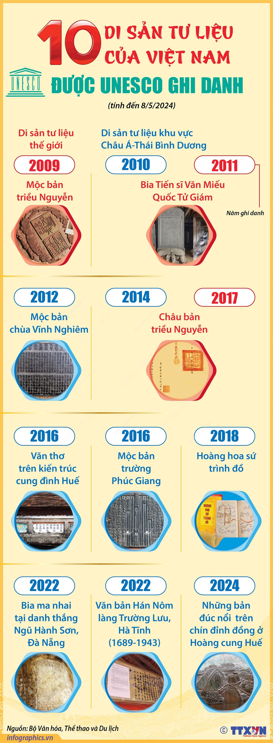 Infographic 10 di sản tư liệu thế giới của Việt Nam được UNESCO ghi danh