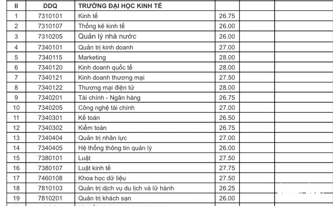 Đại học Đà Nẵng có điểm chuẩn xét tuyển sớm, điểm những ngành mới ra sao?- Ảnh 4.