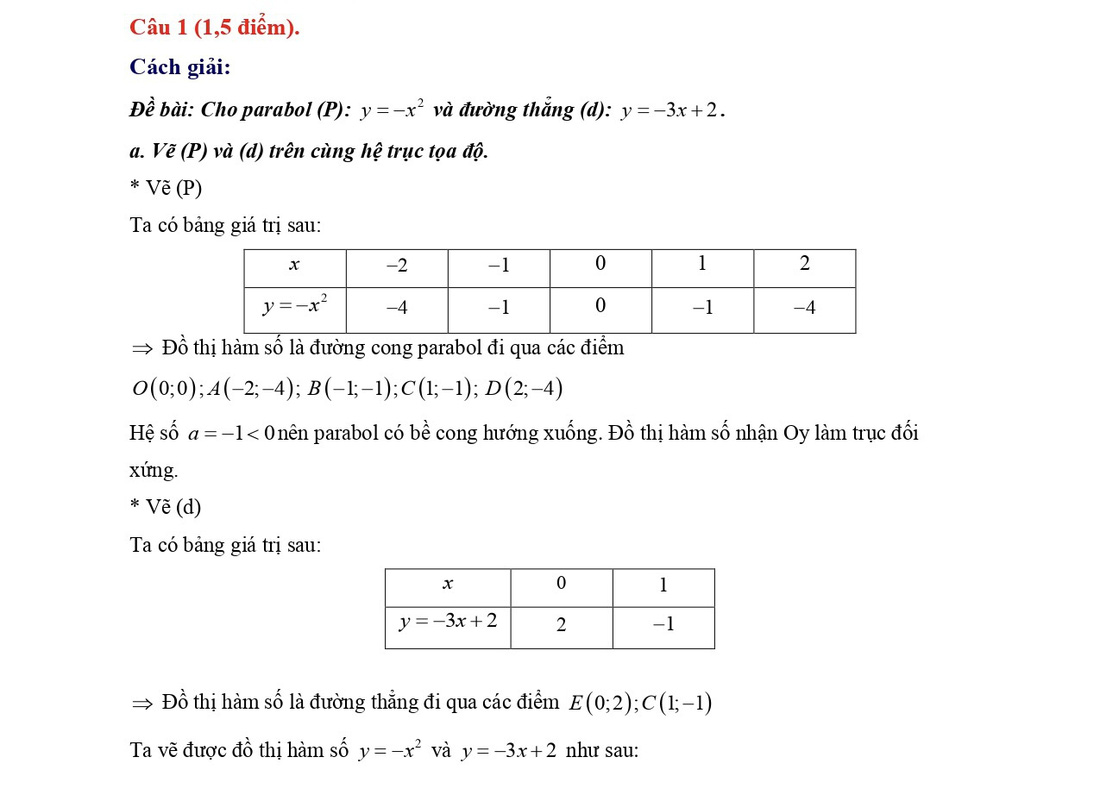 Bài giải gợi ý môn toán thi tuyển sinh lớp 10 TP.HCM- Ảnh 4.