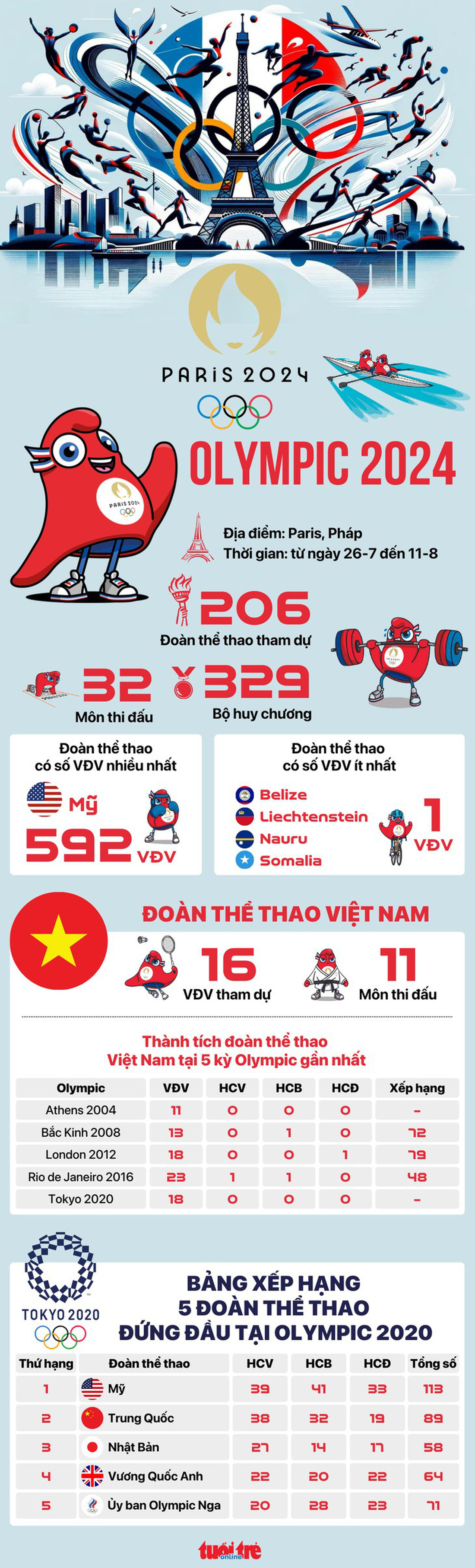 Olympic 2024 chính thức bắt đầu sau lễ khai mạc đặc biệt bậc nhất lịch sử- Ảnh 30.