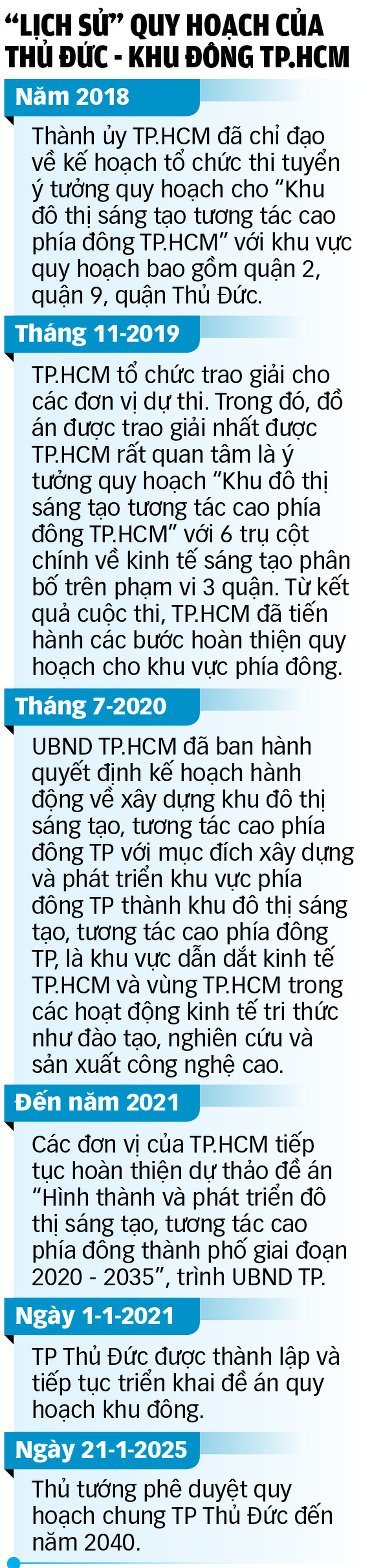 Tầm vóc mới  cho thành phố Thủ Đức - Ảnh 5.