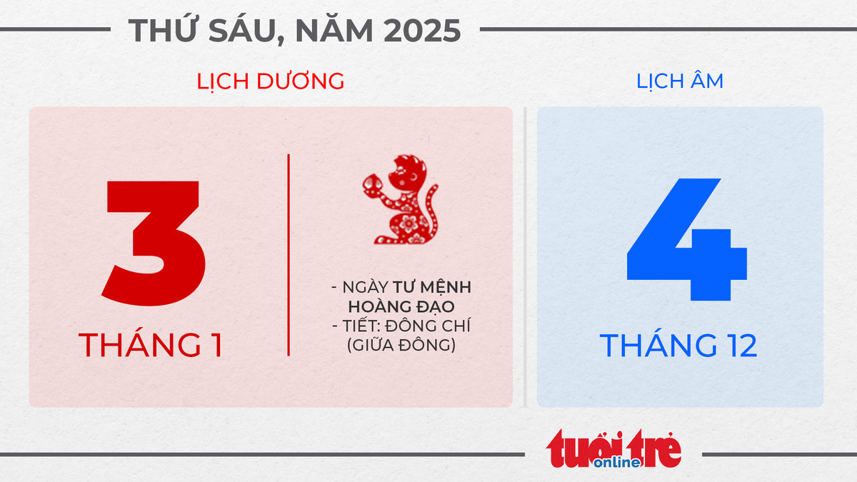 1. Thứ sáu, ngày 3 tháng 1 năm 2025