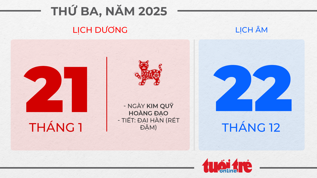 10. Thứ ba, ngày 21 tháng 1 năm 2025