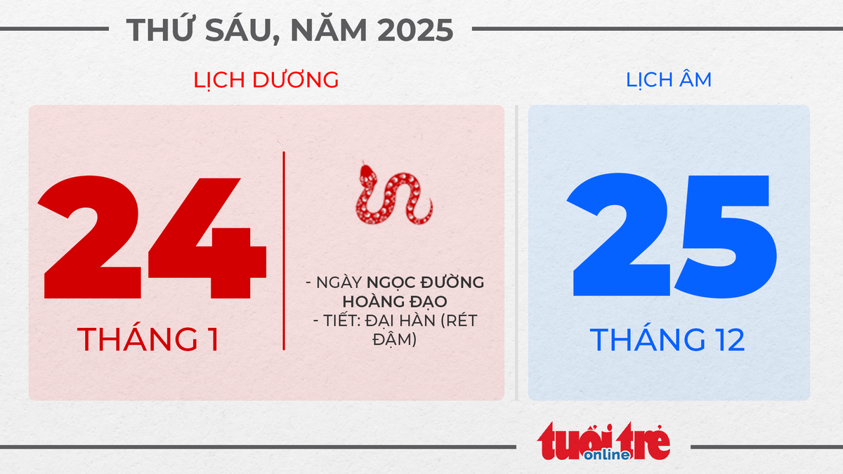 12. Thứ sáu, ngày 24 tháng 1 năm 2025