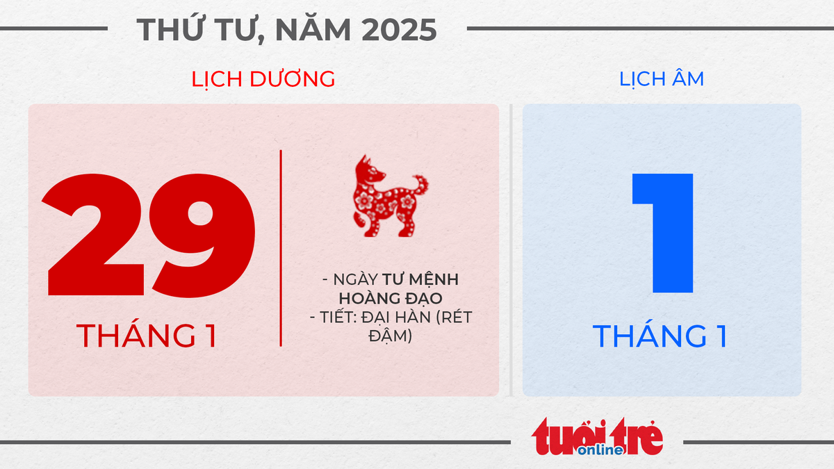 14. Mùng 1 Tết - Thứ tư, ngày 29 tháng 1 năm 2025