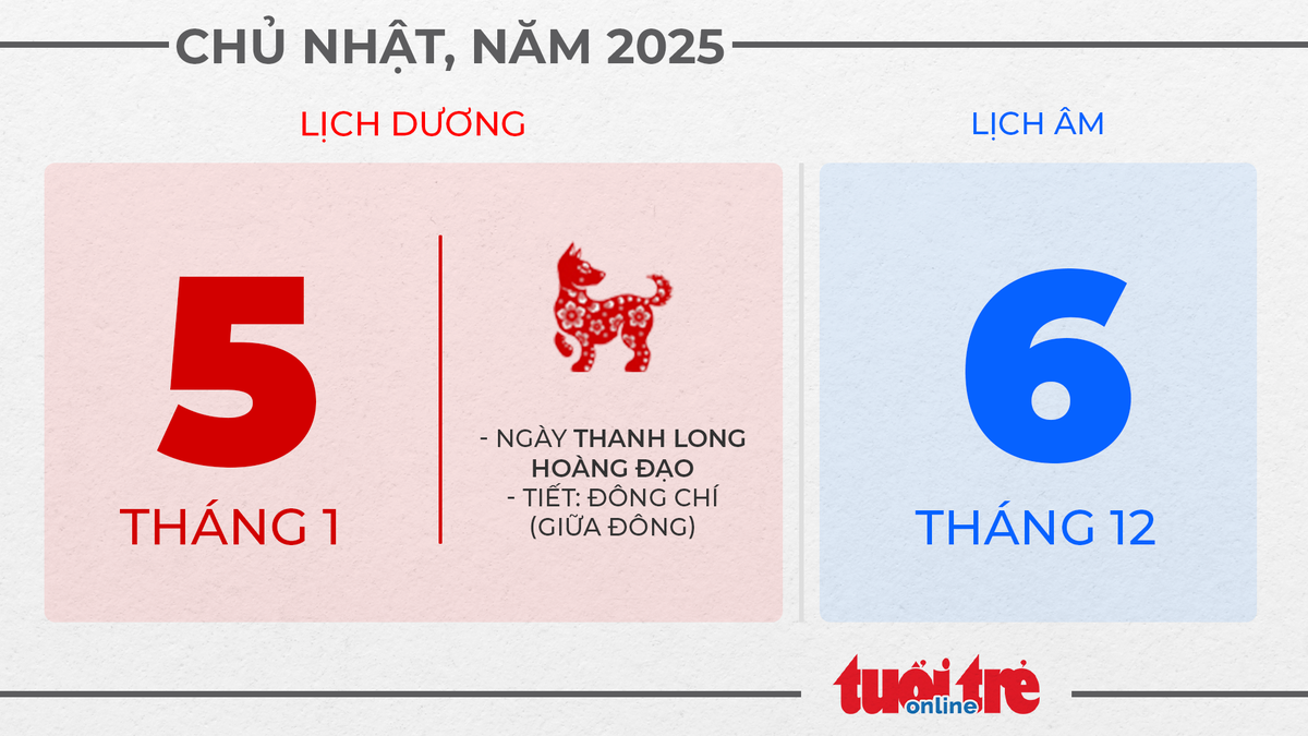 2. Chủ nhật, ngày 5 tháng 1 năm 2025