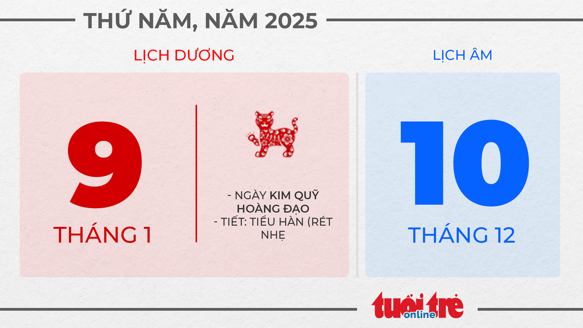 4. Thứ năm, ngày 9 tháng 1 năm 2025