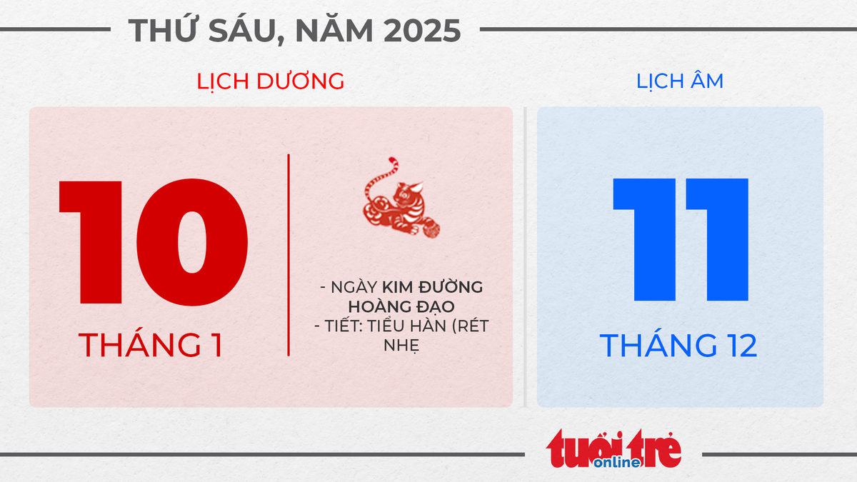 5. Thứ sáu, ngày 10 tháng 1 năm 2025