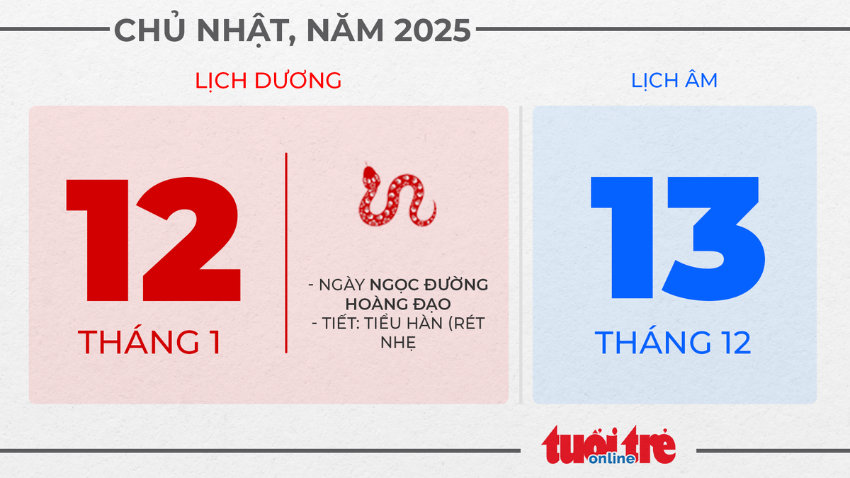 6. Chủ nhật, ngày 12 tháng 1 năm 2025