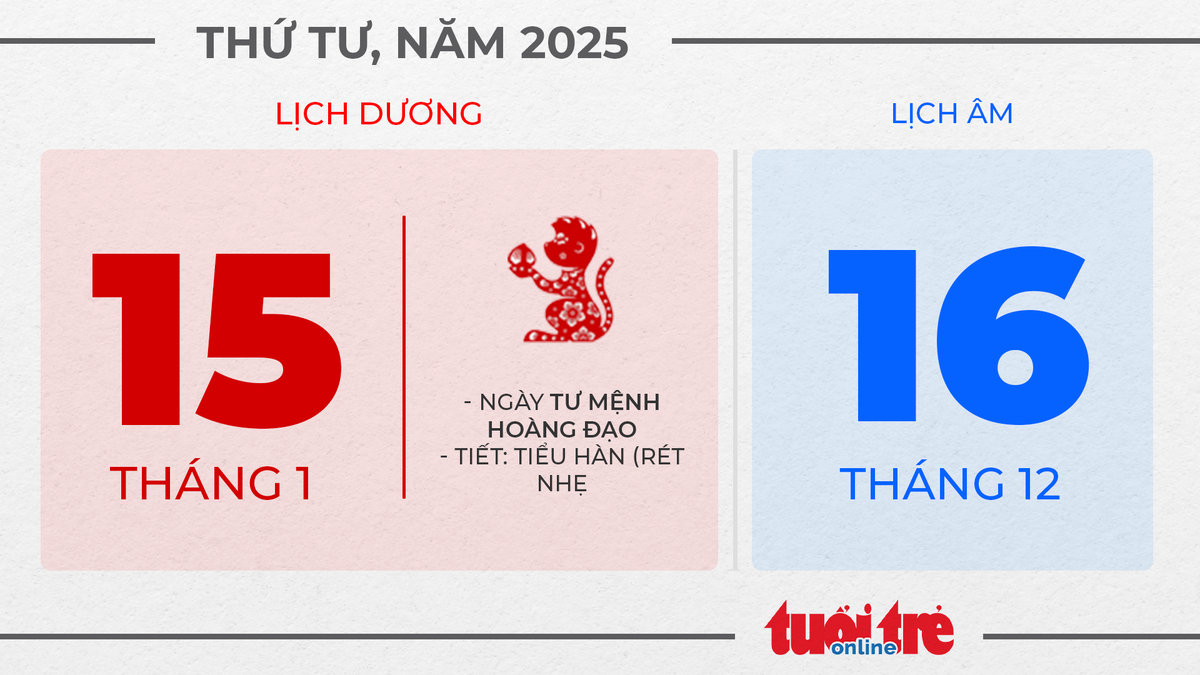 7. Thứ tư, ngày 15 tháng 1 năm 2025