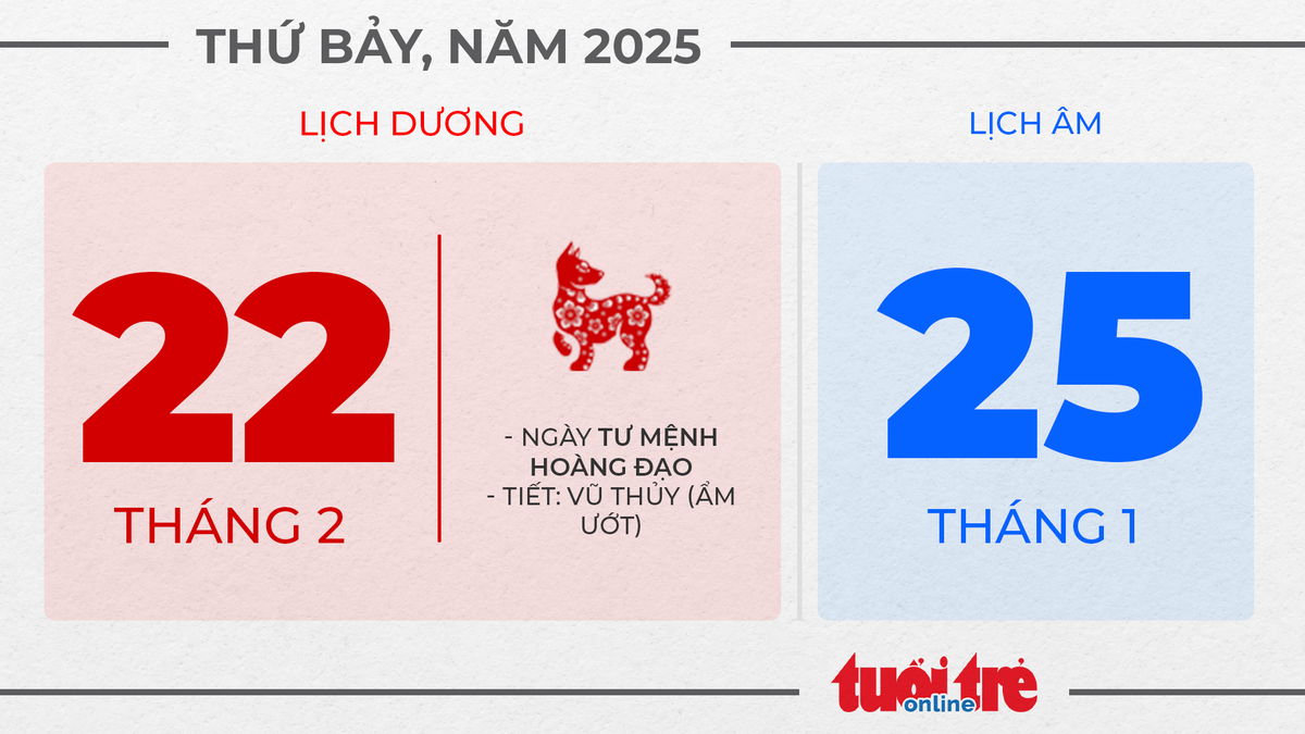 11. Thứ bảy, ngày 22 tháng 2 năm 2025