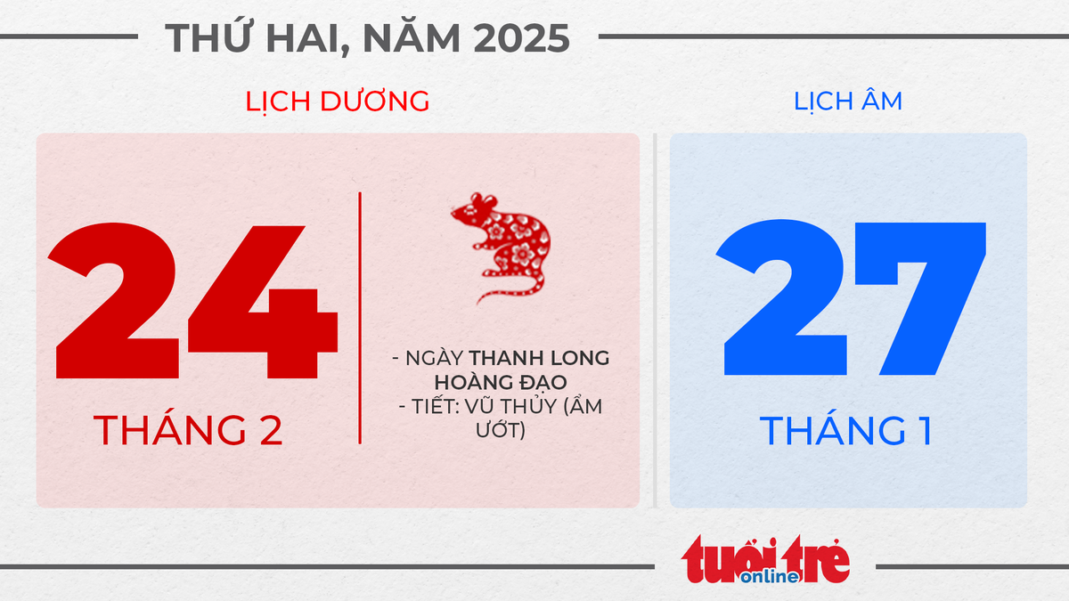 12. Thứ hai, ngày 24 tháng 2 năm 2025