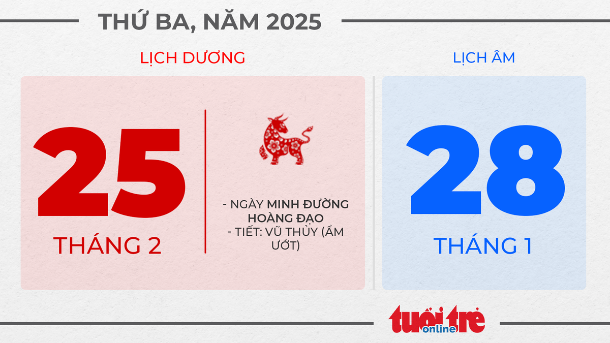 13. Thứ ba, ngày 25 tháng 2 năm 2025