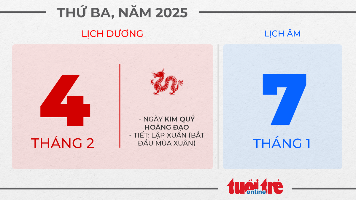 2. Thứ ba, ngày 4 tháng 2 năm 2025