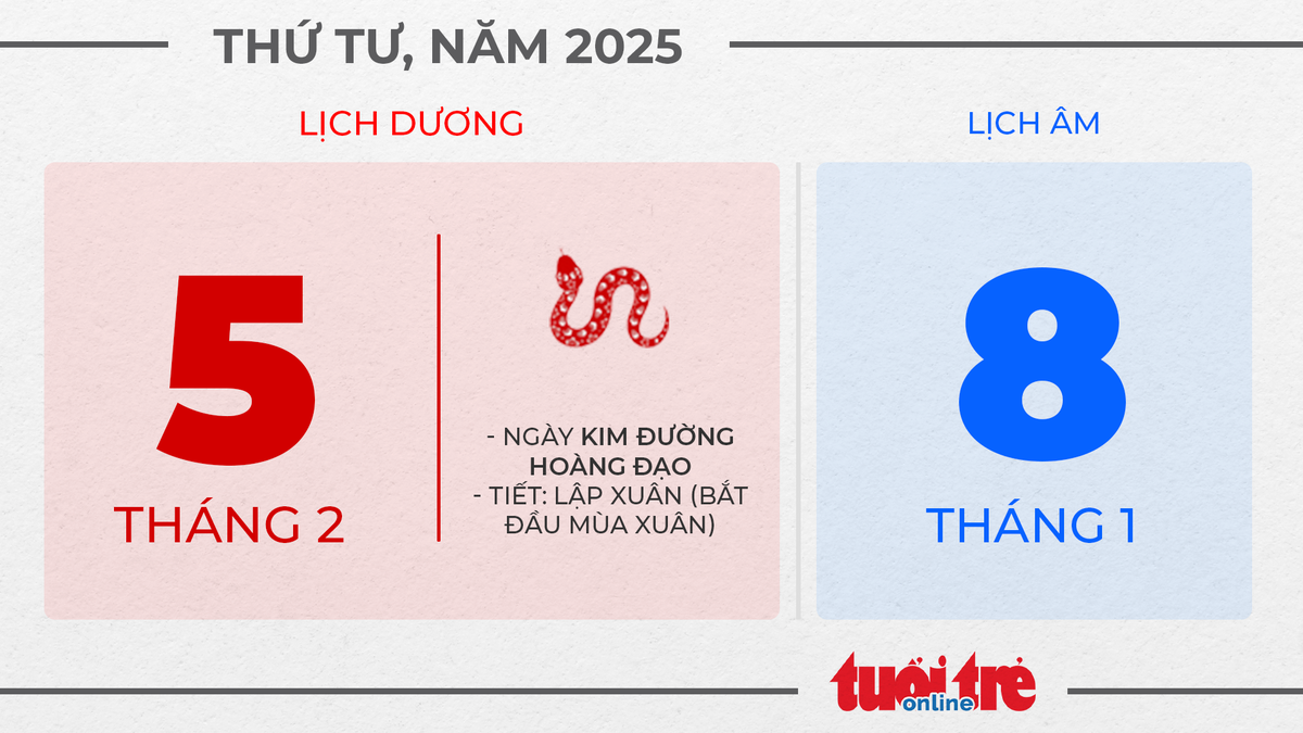 3. Thứ tư, ngày 5 tháng 2 năm 2025