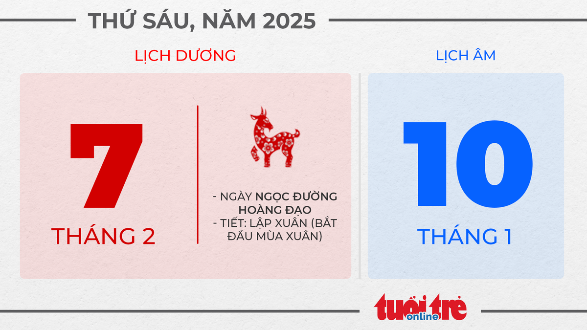 4. Thứ sáu, ngày 7 tháng 2 năm 2025