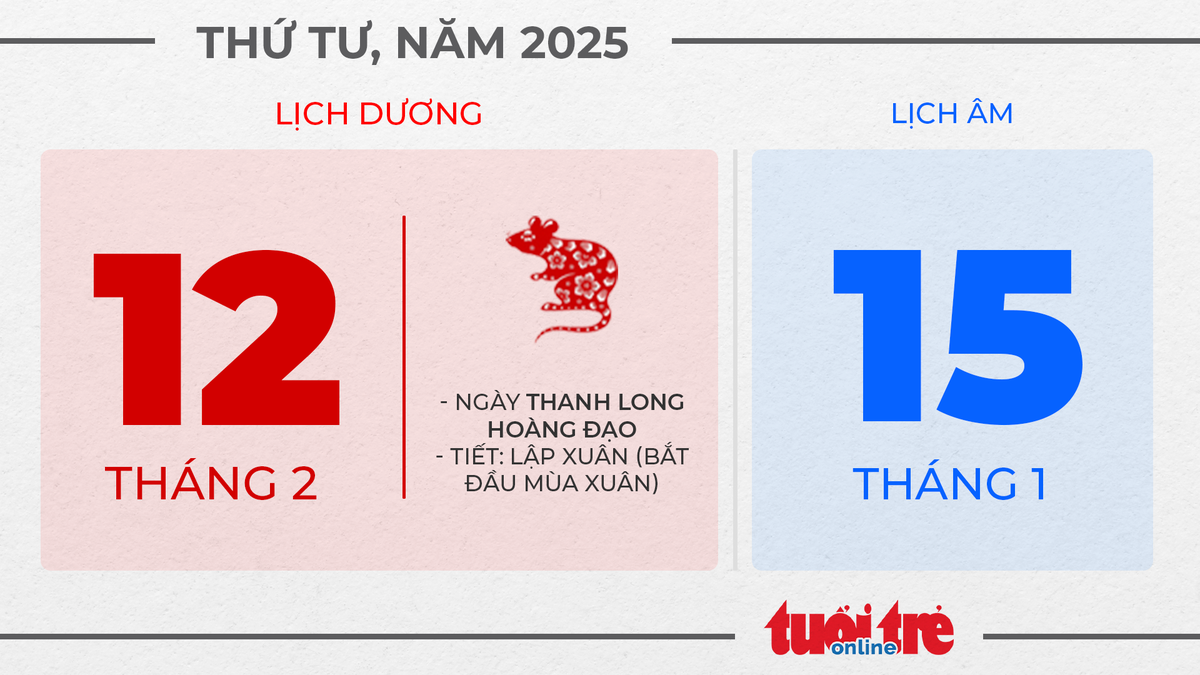 6. Thứ tư, ngày 12 tháng 2 năm 2025