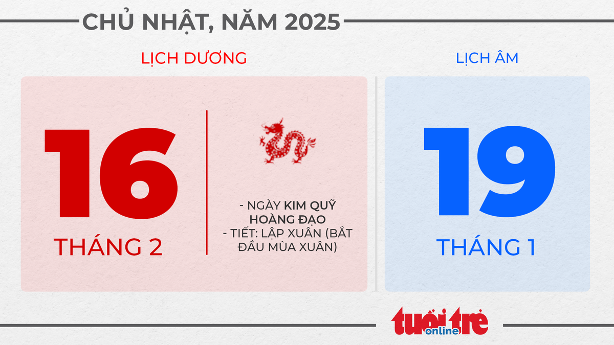 8. Chủ nhật, ngày 16 tháng 2 năm 2025