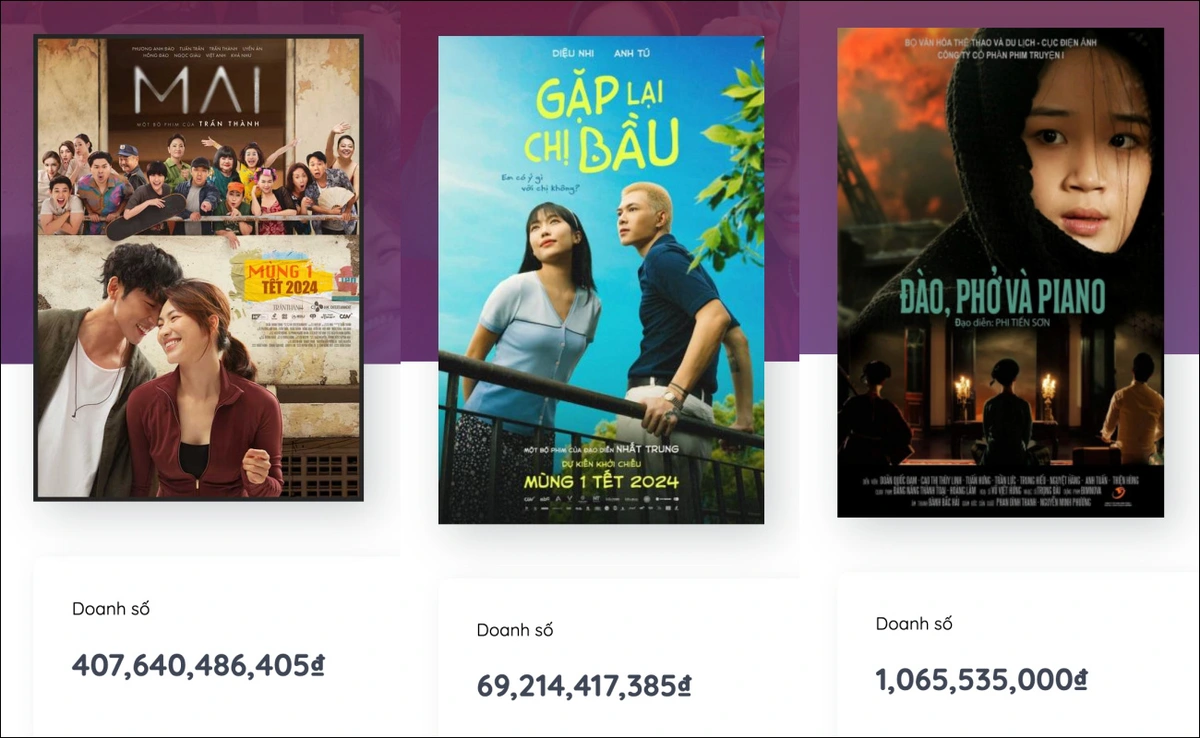 Đằng sau Box Office Vietnam và những con số trăm tỉ, nghìn tỉ của phim ...